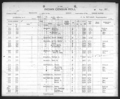 Thumbnail for Eastern Shawnee, Ottawa, Quapaw, Seneca, Wyandot > 1922 - 1929