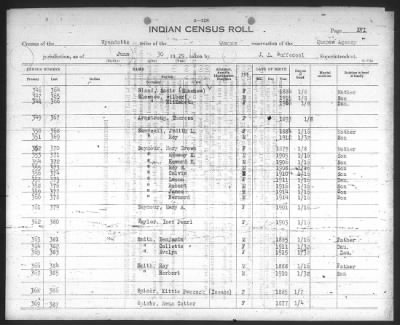 Thumbnail for Eastern Shawnee, Ottawa, Quapaw, Seneca, Wyandot > 1922 - 1929