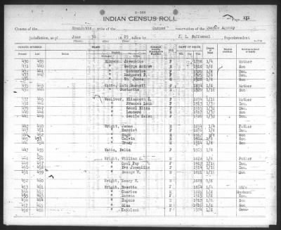 Thumbnail for Eastern Shawnee, Ottawa, Quapaw, Seneca, Wyandot > 1922 - 1929