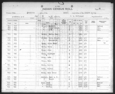 Thumbnail for Eastern Shawnee, Ottawa, Quapaw, Seneca, Wyandot > 1922 - 1929