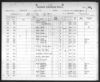 Thumbnail for Eastern Shawnee, Ottawa, Quapaw, Seneca, Wyandot > 1922 - 1929