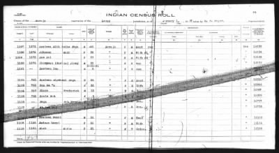 Thumbnail for Leupp Reservation > 1937