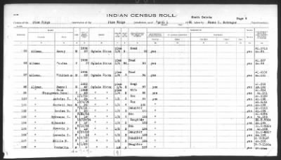 Oglala Sioux > 1932