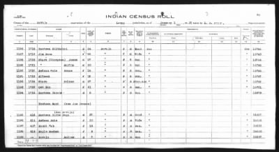 Leupp Reservation > 1937