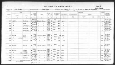 Oglala Sioux > 1932