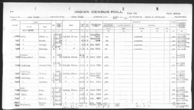 Oglala Sioux > 1932