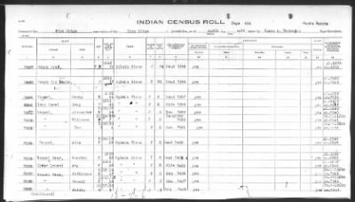 Oglala Sioux > 1932