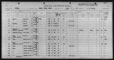 Eastern Shawnee, Ottawa, Quapaw, Seneca, Wyandot > 1933 - 1935