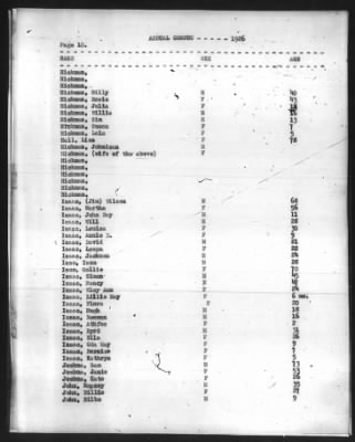 Choctaw > 1926 - 1932