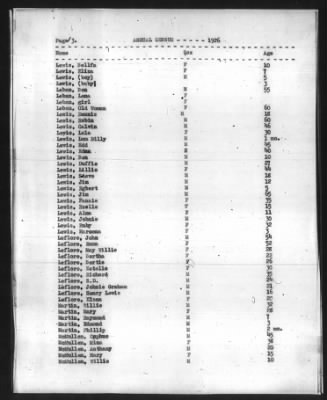 Choctaw > 1926 - 1932