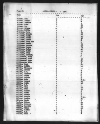 Choctaw > 1926 - 1932