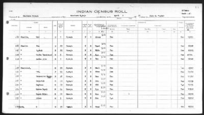 Thumbnail for Southern Navajo > 1932