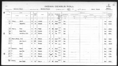 Thumbnail for Southern Navajo > 1932