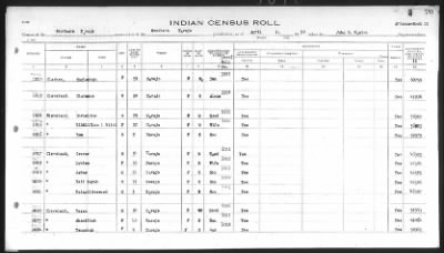 Thumbnail for Southern Navajo > 1932