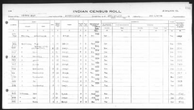 Thumbnail for Southern Navajo > 1932