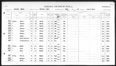 Thumbnail for Southern Navajo > 1932