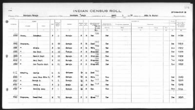 Thumbnail for Southern Navajo > 1932