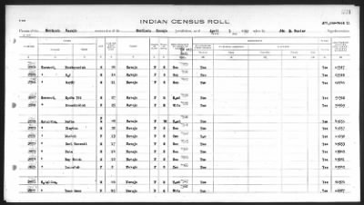 Thumbnail for Southern Navajo > 1932