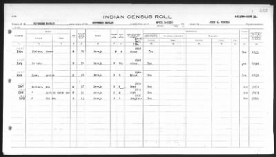 Thumbnail for Southern Navajo > 1932