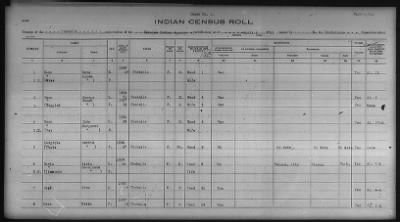 Thumbnail for Chehalis, Nisqually, Quinaielt, Skokomish, Squaxin Island > 1933