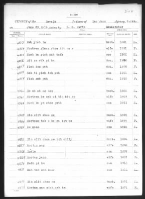 Navajo > 1905 - 1924