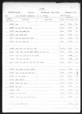 Navajo > 1905 - 1924