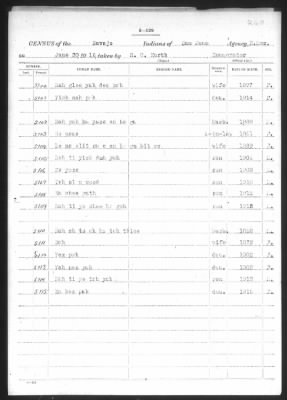 Navajo > 1905 - 1924