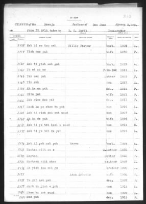 Navajo > 1905 - 1924