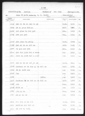 Navajo > 1905 - 1924