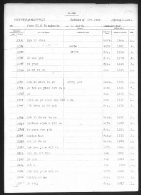 Navajo > 1905 - 1924