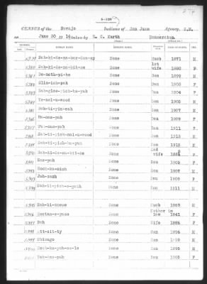 Navajo > 1905 - 1924