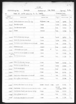 Navajo > 1905 - 1924