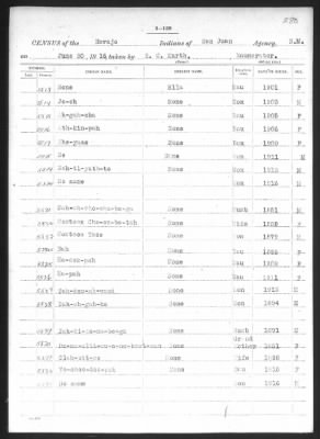 Navajo > 1905 - 1924