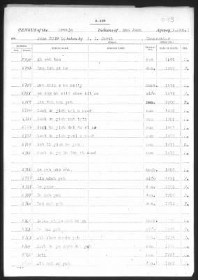 Navajo > 1905 - 1924