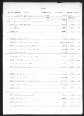 Navajo > 1905 - 1924