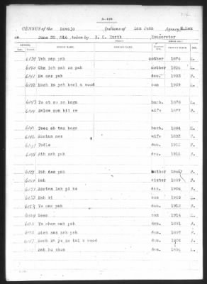 Navajo > 1905 - 1924