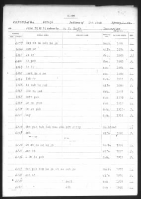 Navajo > 1905 - 1924