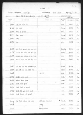 Navajo > 1905 - 1924