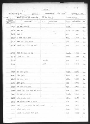 Navajo > 1905 - 1924