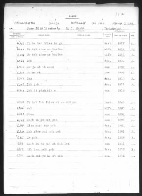 Navajo > 1905 - 1924