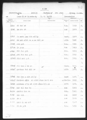 Navajo > 1905 - 1924