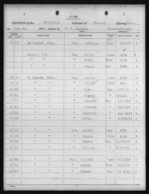 Thumbnail for Clallam, Lummi, Muckleshoot, Nooksak, Port Madison, Skagit-Suiattle, Swinomish, Tulalip > 1924 - 1926