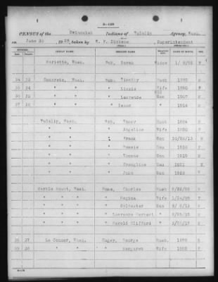 Thumbnail for Clallam, Lummi, Muckleshoot, Nooksak, Port Madison, Skagit-Suiattle, Swinomish, Tulalip > 1924 - 1926