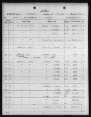 Thumbnail for Clallam, Lummi, Muckleshoot, Nooksak, Port Madison, Skagit-Suiattle, Swinomish, Tulalip > 1924 - 1926