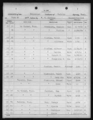 Thumbnail for Clallam, Lummi, Muckleshoot, Nooksak, Port Madison, Skagit-Suiattle, Swinomish, Tulalip > 1924 - 1926