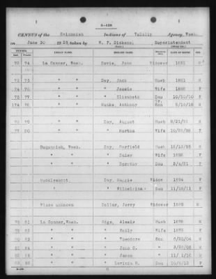 Thumbnail for Clallam, Lummi, Muckleshoot, Nooksak, Port Madison, Skagit-Suiattle, Swinomish, Tulalip > 1924 - 1926