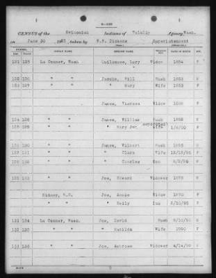 Thumbnail for Clallam, Lummi, Muckleshoot, Nooksak, Port Madison, Skagit-Suiattle, Swinomish, Tulalip > 1924 - 1926