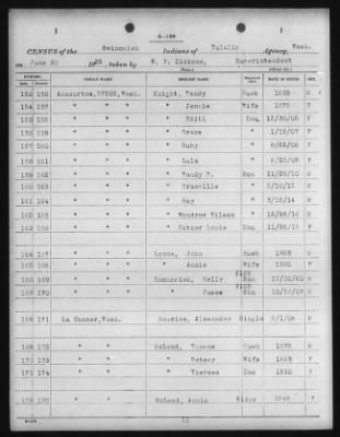 Thumbnail for Clallam, Lummi, Muckleshoot, Nooksak, Port Madison, Skagit-Suiattle, Swinomish, Tulalip > 1924 - 1926