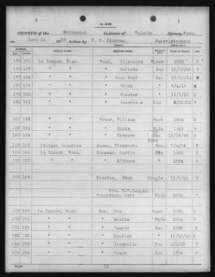 Thumbnail for Clallam, Lummi, Muckleshoot, Nooksak, Port Madison, Skagit-Suiattle, Swinomish, Tulalip > 1924 - 1926