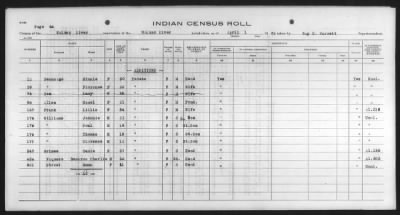 Thumbnail for Paiute, others > 1932 - 1933